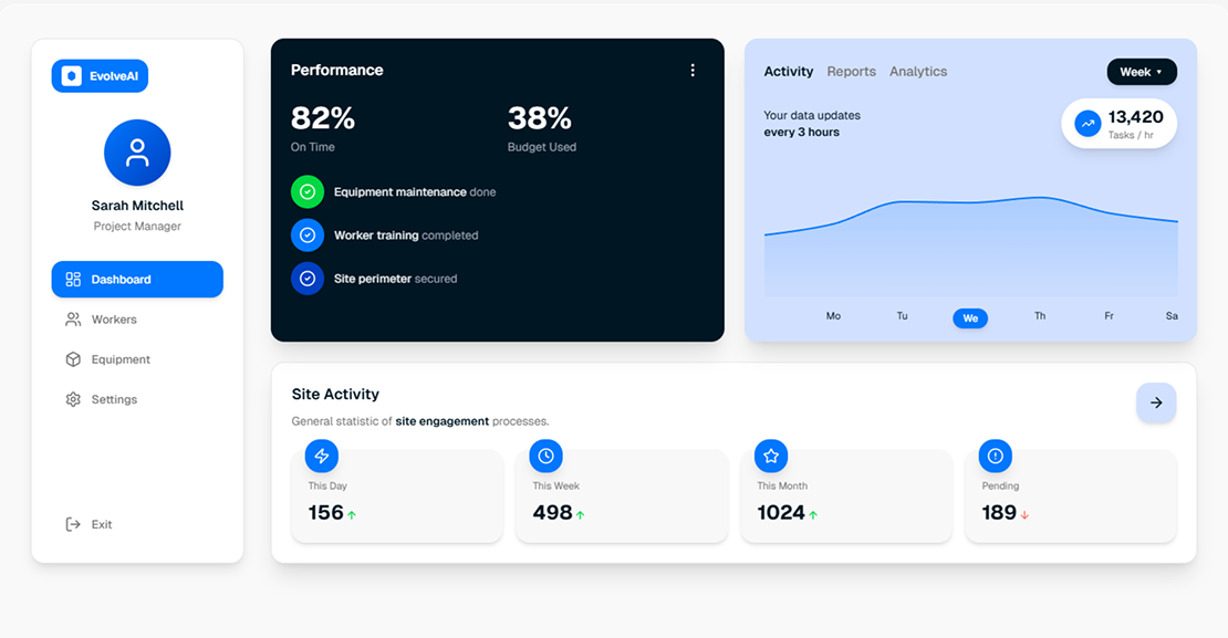 Enterprise Evolve CRM dashboard