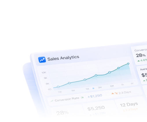 Sales analytics chart